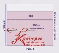 Як зшити спідницю без виточок і без викрійки «Тетянка», зшити самої (форма спідниці) Як зшити спідницю без виточок і без викрійки «Тетянка», зшити самої
