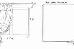 Як зшити штори на кухню послідовність робіт (робіт) Як зшити штори на кухню послідовність робіт