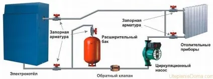 Як зберегти тепло в будинку взимку (взимку) Як зберегти тепло в будинку взимку