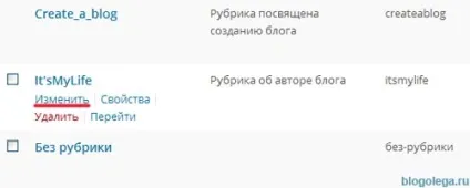 Як створити, змінити і видалити рубрики wordpress, блог Олега угренінова