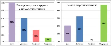Як створити команду однодумців, академія командної роботи (створити команду однодумців) Як створити команду однодумців, академія командної роботи