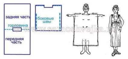 Як зшити плаття в грецькому стилі з викрійкою і без, дама (зшити) Як зшити плаття в грецькому стилі з викрійкою і без, дама