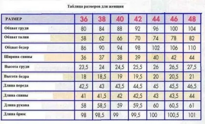 Як зшити просте плаття з відкритою спиною, дама (зшити) Як зшити просте плаття з відкритою спиною, дама