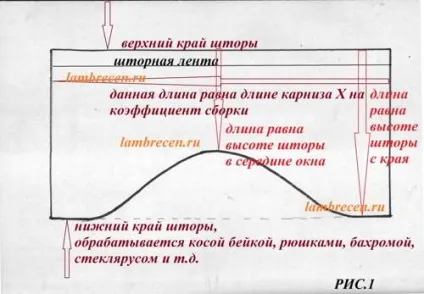 Як зшити штору у вигляді арки, штори, ламбрекени, домашній текстиль своїми руками (штори у вигляді арки) Як зшити штору у вигляді арки, штори, ламбрекени, домашній текстиль своїми руками