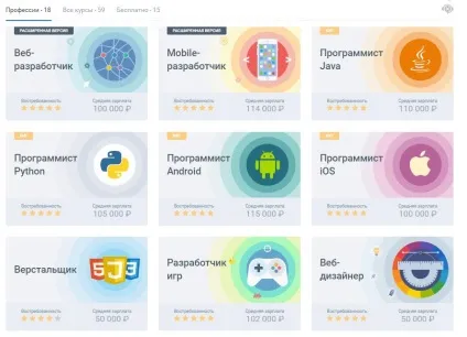 Як стати програмістом з нуля і почати заробляти, блог юрия пономаренко (стати програмістом з нуля) Як стати програмістом з нуля і почати заробляти, блог юрия пономаренко
