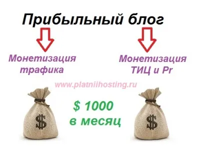 Як створити прибутковий блог, платний