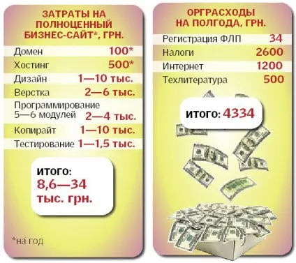 Як створити веб-студію з нуля і перетворити її в успішну it-компанію, дискусія (додатковий заробіток) Як створити веб-студію з нуля і перетворити її в успішну it-компанію, дискусія