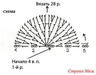 Як зв'язати півколо гачком (півколо гачком) Як зв'язати півколо гачком