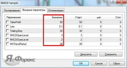 Як тестувати радник на форекс