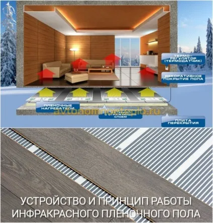 Як укладати інфрачервоний тепла підлога під ламінат своїми руками, інструкція з монтажу (укладати) Як укладати інфрачервоний тепла підлога під ламінат своїми руками, інструкцію по монтажу