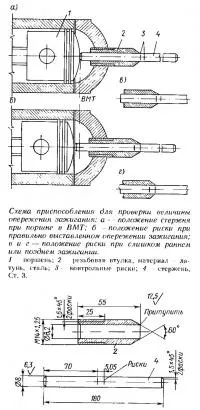 Як встановити випередження запалювання «по лампочці» (мотори (магніт) Як встановити випередження запалювання «по лампочці» (мотори