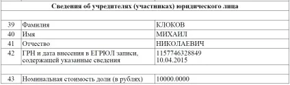 Як дізнатися засновників ооо безкоштовно (юридичної особи Вводимо) Як дізнатися засновників ооо безкоштовно