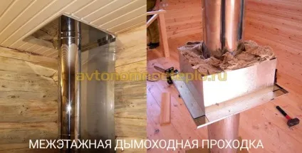Як встановити камін в дерев'яному будинку (будинку) Як встановити камін в дерев'яному будинку