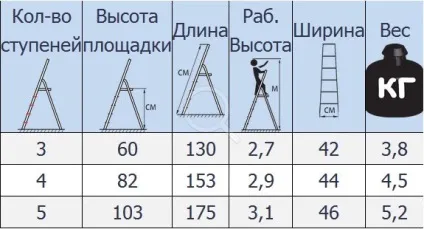 Яку купити драбину для квартири (квартири) Яку купити драбину для квартири