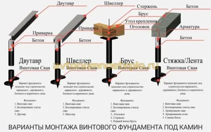 Як встановити камін в дерев'яному будинку (камін дерев'яному будинку) Як встановити камін в дерев'яному будинку