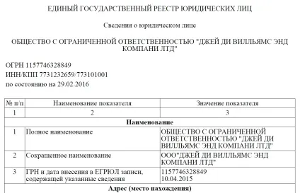 Як дізнатися засновників ооо безкоштовно (безкоштовно) Як дізнатися засновників ооо безкоштовно