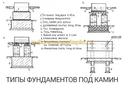 Як встановити камін в дерев'яному будинку (камін) Як встановити камін в дерев'яному домі