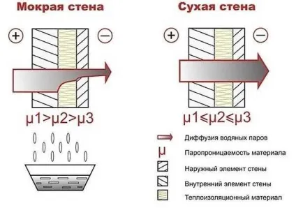 Як утеплити дерев'яним будинок зовні і чим - варіанти, покрокові інструкції (утеплити) Як утеплити дерев'яним будинок зовні і чим - варіанти, покрокові інструкції