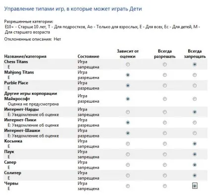 Як встановити батьківський контроль в windows 7 (встановити) Як встановити батьківський контроль в windows 7
