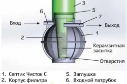 Як вичистити вигрібну яму способи очищення (вичистити вигрібна яма) Як вичистити вигрібну яму способи очищення