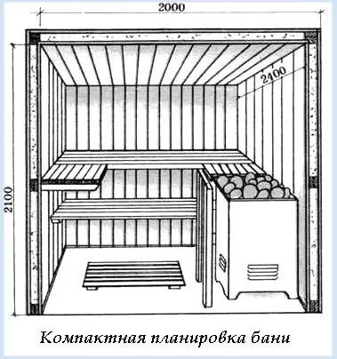 Як вибрати планування лазні