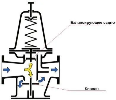 Як вибрати і встановити редуктор тиску води (як вибрати і встановити редуктор тиску води) Як вибрати і встановити редуктор тиску води