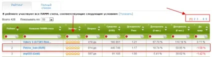 Як вибирати ПАММ рахунки у alpari, блог інвестора (alpari) Як вибирати ПАММ рахунки у alpari, блог інвестора