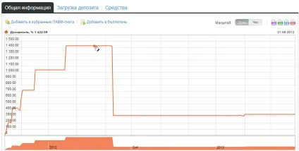 Як вибирати ПАММ рахунки у alpari, блог інвестора (форекс) Як вибирати ПАММ рахунки у alpari, блог інвестора
