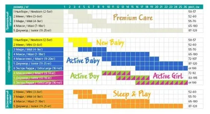 Як вибрати розмір памперсів (Pampers Premium Care Pampers) Як вибрати розмір памперсів
