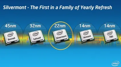 Як вибрати процесор для комп'ютера, кращий процесор для ігор intel і amd 2015