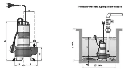 Як вибрати фекальний насос для дачі і квартири