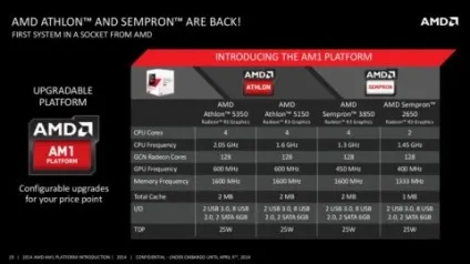 Як вибрати процесор для комп'ютера, кращий процесор для ігор intel і amd 2015