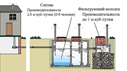 Як вибрати обсяг септика - розрахунок обсягу септика для сім'ї з 3, 5, 5 або 6 чоловік (обсяг септика) Як вибрати обсяг септика - розрахунок обсягу септика для сім'ї з 3, 5, 5 або 6 чоловік