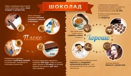 Як вибрати правильний шоколад
