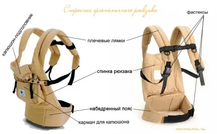 Як вибрати рюкзак для перенесення дітей