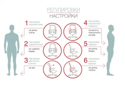 Як вибрати комп'ютерне крісло пристрій, характеристики (пристрій) Як вибрати комп'ютерне крісло пристрій, характеристики