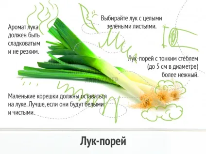 Як вибрати свіжі і смачні овочі (смачні) Як вибрати свіжі і смачні овочі