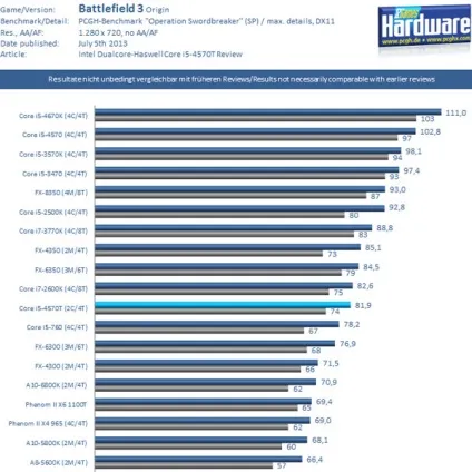 Як вибрати процесор для комп'ютера, кращий процесор для ігор intel і amd 2015