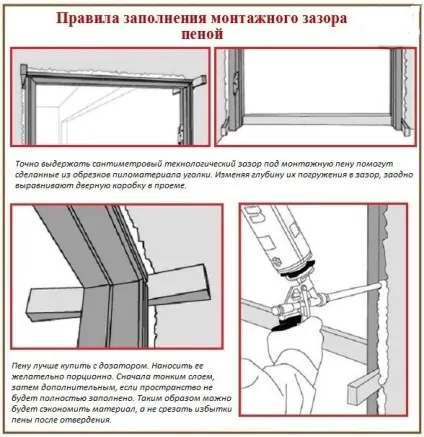 Як виконати монтаж міжкімнатних дверей з мдф своїми руками (монтаж) Як виконати монтаж міжкімнатних дверей з мдф своїми руками