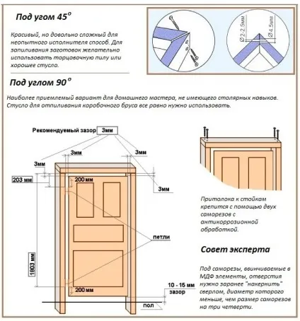 Як виконати монтаж міжкімнатних дверей з мдф своїми руками (монтаж) Як виконати монтаж міжкімнатних дверей з мдф своїми руками