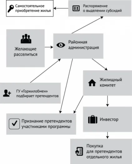 Як виїхати з комуналки суспільство - вечірній Харків (комуналки) Як виїхати з комуналки суспільство - вечірній Харків