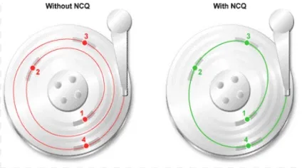 Як включити режим ahci настройка режиму ahci (ahci) Як включити режим ahci настройка режиму ahci