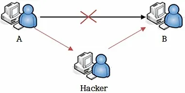 Arp-spoofing в kali linux, defconru