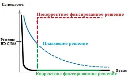 Ао «прин» новітня технологія обробки інформації з супутників ГНСС від trimble (технологія) Ао «прин» новітня технологія обробки інформації з супутників ГНСС від trimble