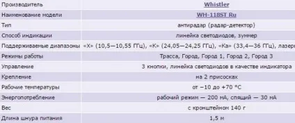 Антирадар whistler 138st, 118st і 119st (118st) Антирадар whistler 138st, 118st і 119st