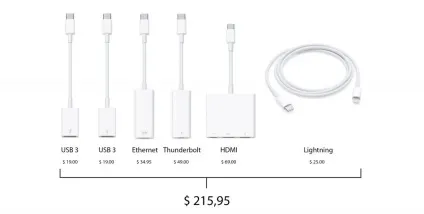 Apple, навіщо ти все споганила! Топ питань після презентації macbook pro - wylsacom (думка) Apple, навіщо ти все споганила! Топ питань після презентації macbook pro - wylsacom