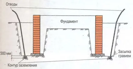 Армування фундаментної плити технологія робіт (плити) Армування фундаментної плити технологія робіт