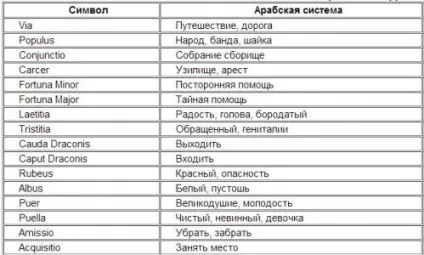 арабське гадання