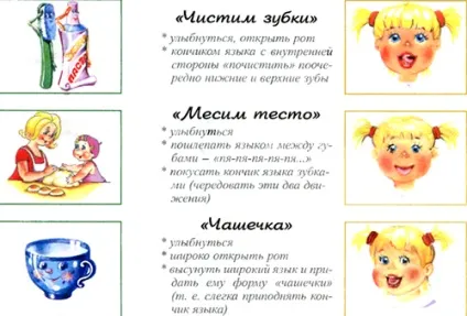 Артикуляційна гімнастика для дітей від 1 до 7 років (артикуляційна гімнастика дітей) Артикуляційна гімнастика для дітей від 1 до 7 років