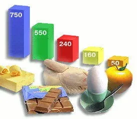 Калорійність харчових продуктів, енциклопедія (харчових) Калорійність харчових продуктів, енциклопедія
